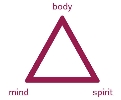 yoga body mind spirit